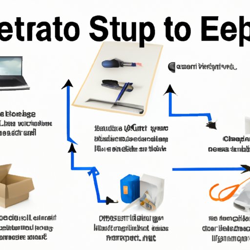 Overview of Steps for Starting an Electrician Business