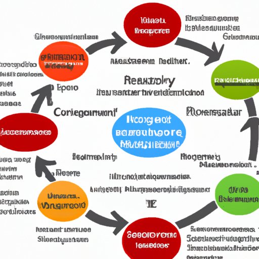 Assessing Resources and Setting Up Processes
