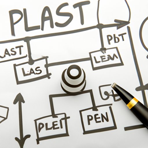 Plan the Heist in Detail