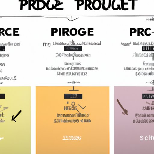 Figure Out Your Pricing Model