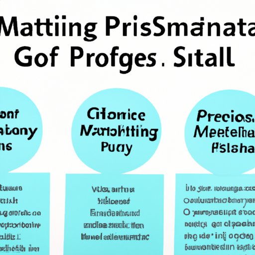 Implement Strategies to Maximize Profits