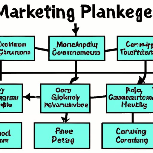 Create a Comprehensive Marketing Plan
