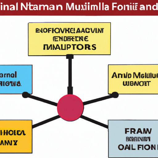Different Types of Mutual Funds Available to Investors in India