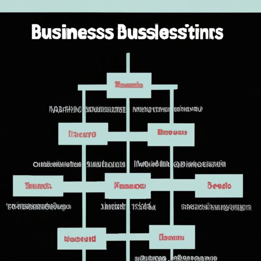 Types of Business Structures Available