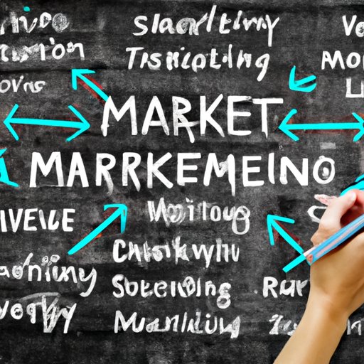 Develop an Effective Marketing Strategy