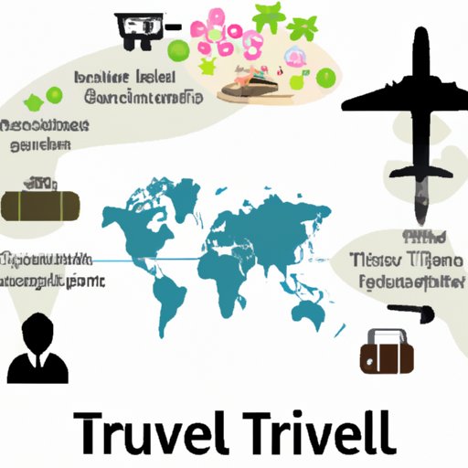Overview of the Travel Industry