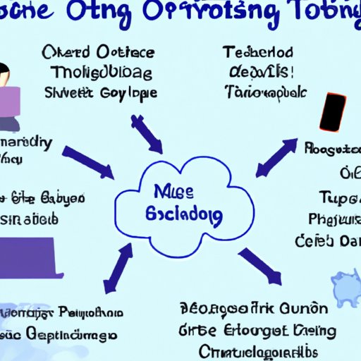 Overview of the Challenges of Starting an Online Therapy Business