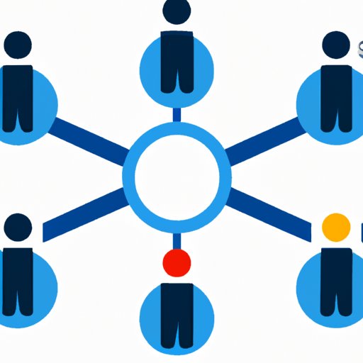 Set Up Your Campaigns and Ad Groups