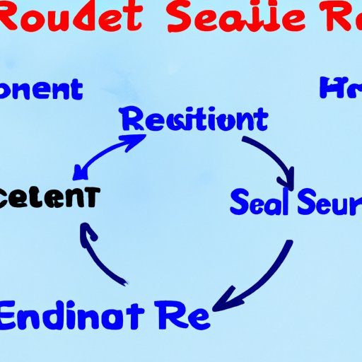 Identify Reliable Sources for Products to Resell