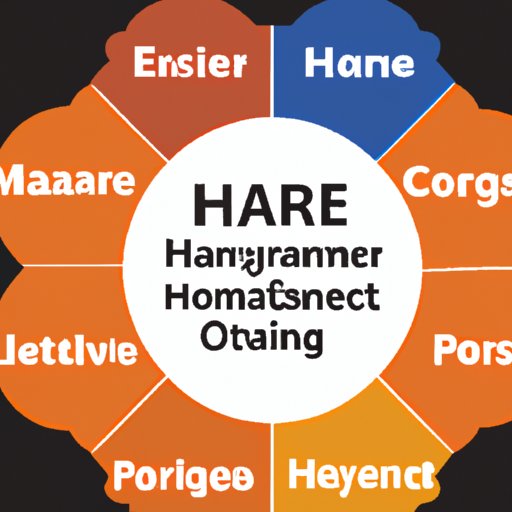 Hire Staff and Manage Operations