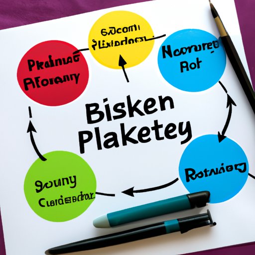 Identify Your Market and Create a Business Plan