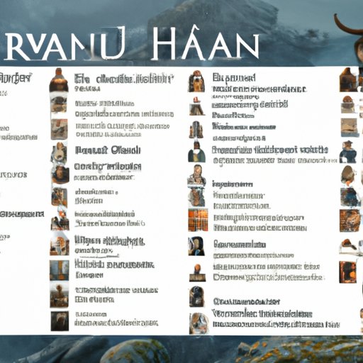 Important NPCs and Locations Related to the Dawnguard Quest