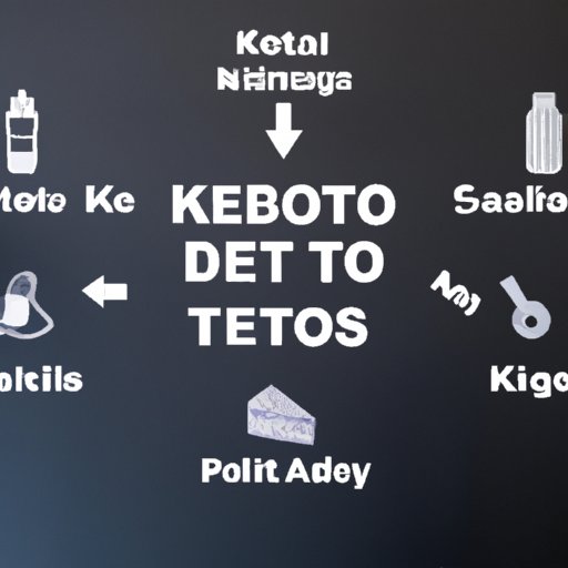 Outline the Basics of the Keto Diet