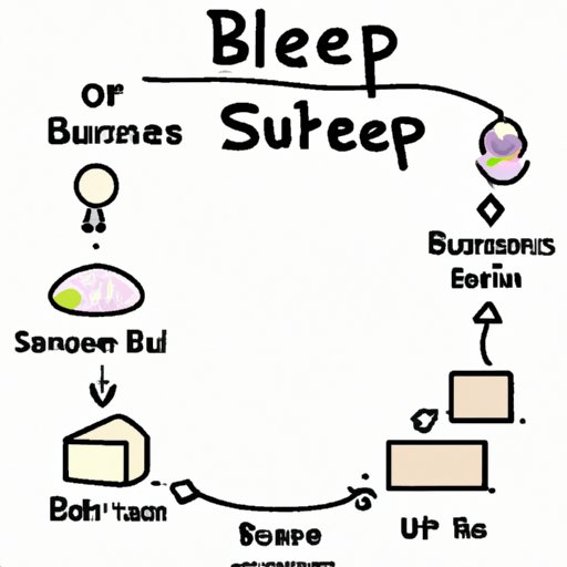 Outline the Steps to Start a Bakery Business