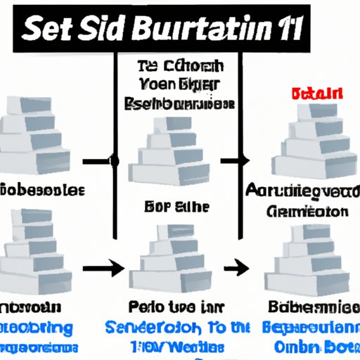 Overview of the Steps Needed to Start a Construction Business