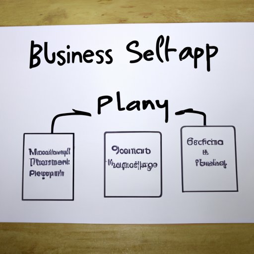 How to Start a Sole Proprietorship Business StepbyStep Guide The