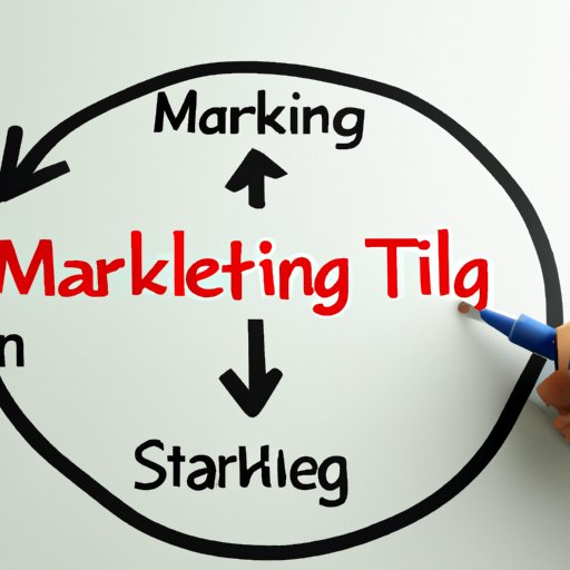 Identify Your Target Market and Create an Effective Marketing Plan