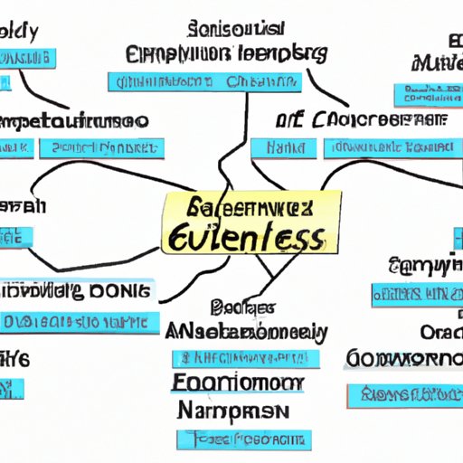 Overview of Challenges Facing Entrepreneurs