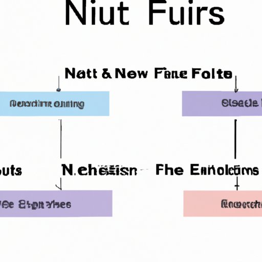 Learn About the Different Types of NFTs