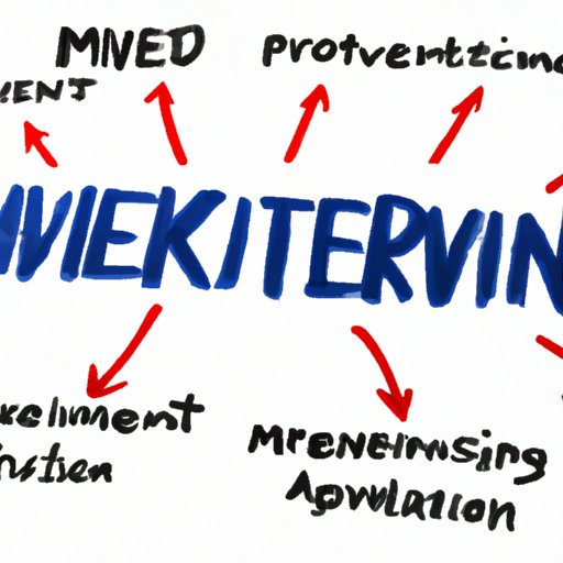 Investing in Advertising and Marketing