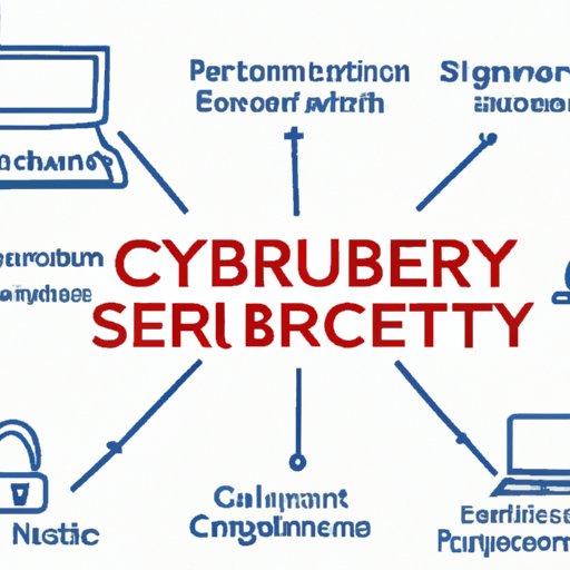 Overview of the Cyber Security Market