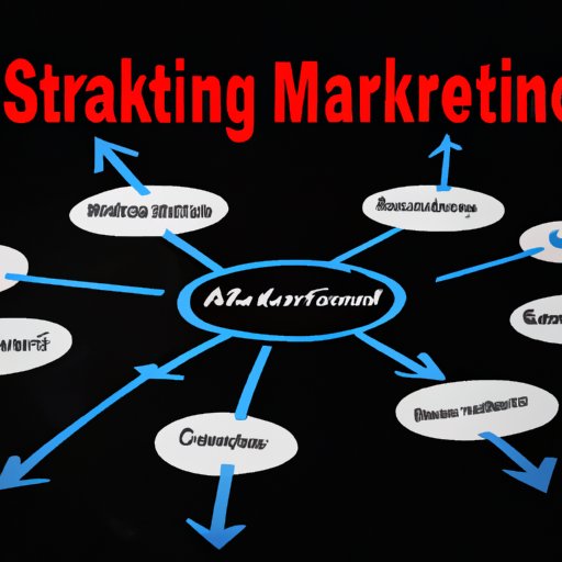 Find Potential Customers and Create a Marketing Strategy