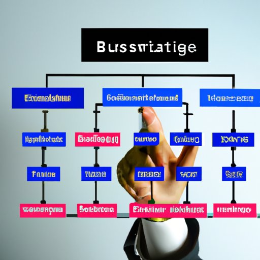 Choose a Business Structure and Register Your Company