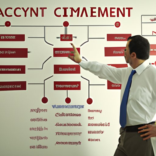 Develop a System for Managing Clients