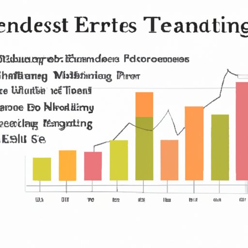 Identify Potential Markets and Current Trends