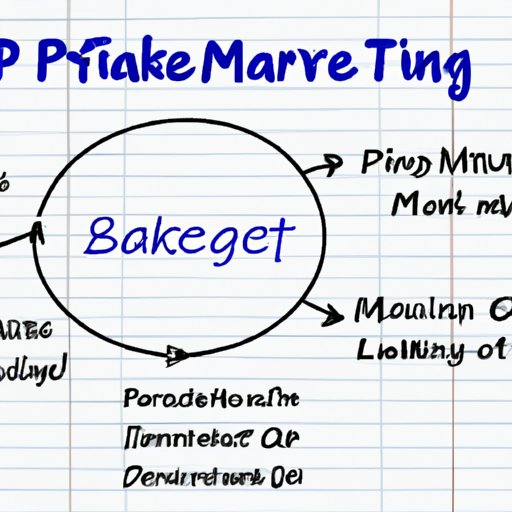 Step 6: Develop a Marketing Plan