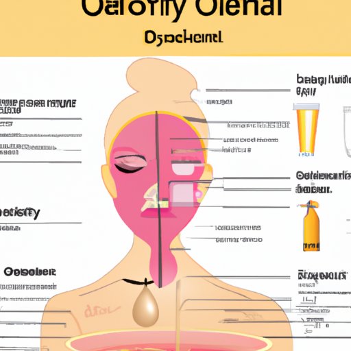 Overview of the Causes of Oily Skin