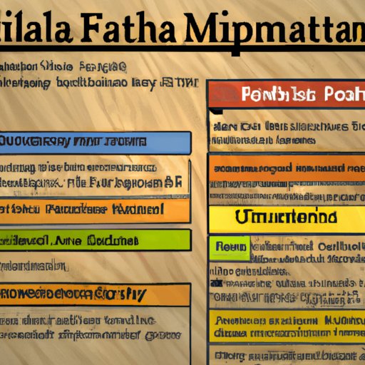Overview of Eligibility Requirements for Taking FMLA for Mental Health