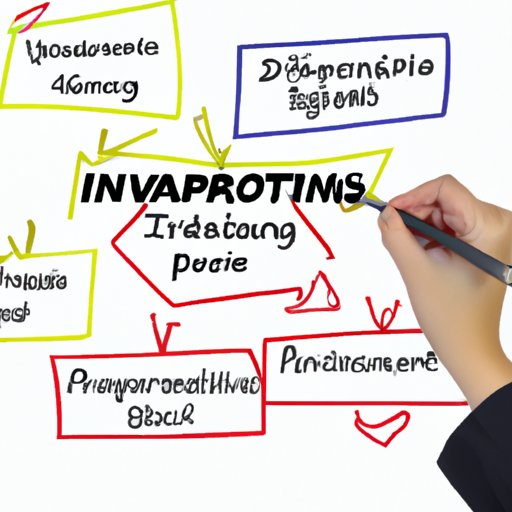 Identify Areas of Improvement and Take Initiative