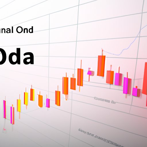  Analyzing the Risk Factors of CFD Trading on OANDA 