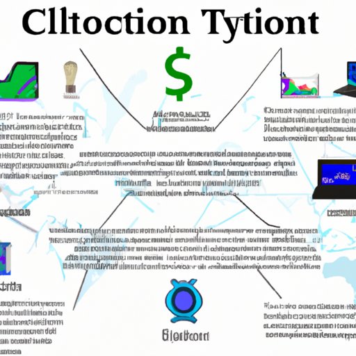 An Overview of the Crypto Market and How it Relates to TradeStation