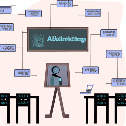 Creating a Learning Environment for Training AI