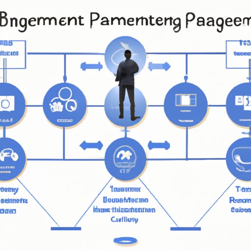 Overview of the Business Manager Platform
