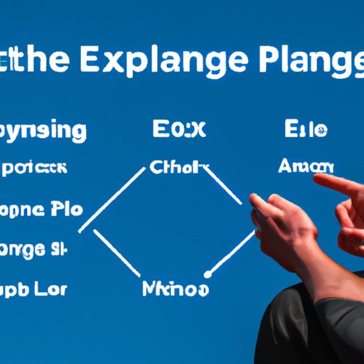 Advantages of Using an Exchange Platform