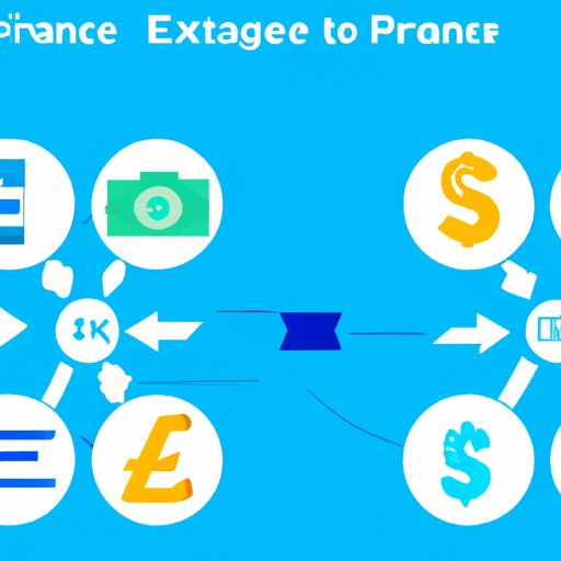 Advantages and Disadvantages of Using an Exchange Platform