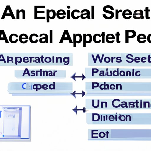 Plan Ahead for Airport Security Screenings