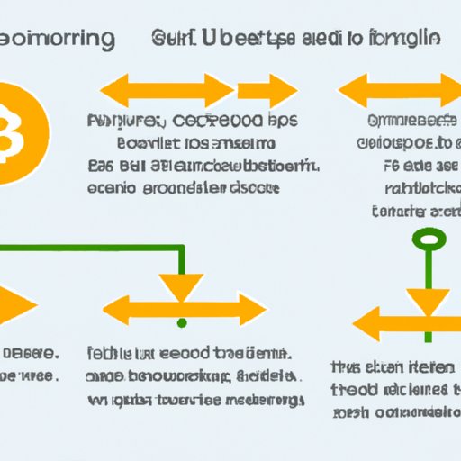 Navigating the Process: How to Use a Bitcoin Machine to Send Money