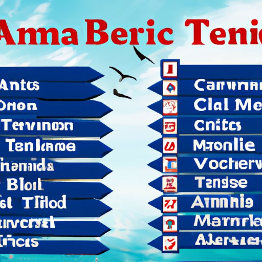 Listing the Most Popular Destinations for Bank of America Travel Rewards