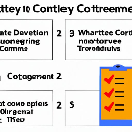 2. Develop an Effective Content Strategy