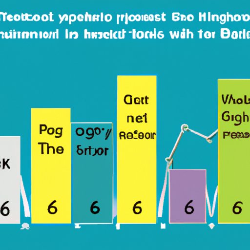 6. Measure and Analyze Results