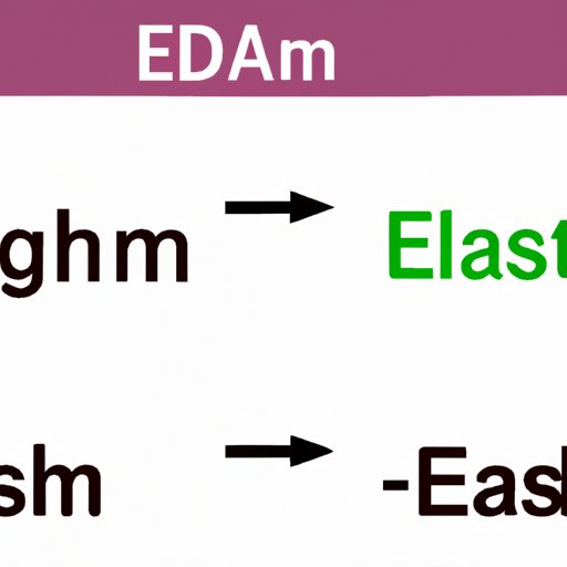 Grammar 101: Understanding the Proper Use of the Em Dash