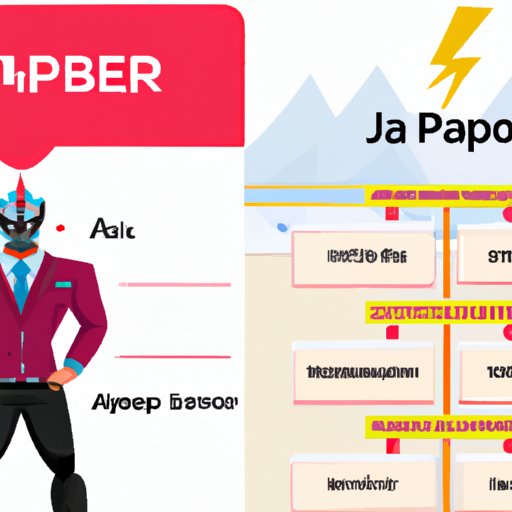 Harnessing the Power of Jasper.ai Boss Mode for Your Business