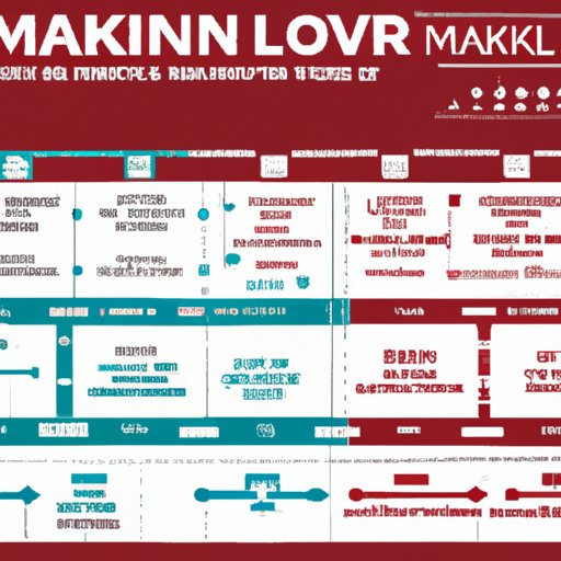 Follow the Marvel Cinematic Universe Timeline Map
