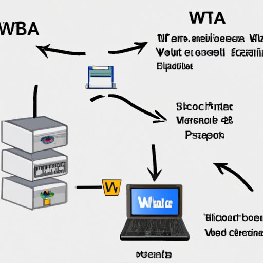 Section 3: Setting Up a Wireless Media Server