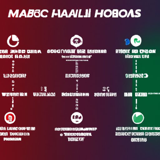 Follow Timeline of Marvel Cinematic Universe