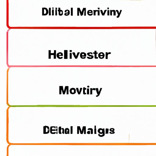 Dividing the Movies into Categories